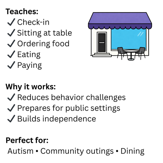 Restaurant Visual Cards for Autism & ADHD | Dining Out Social Story Flip Book | Restaurant Routine Visual Schedule for Kids | Ready-to-Use