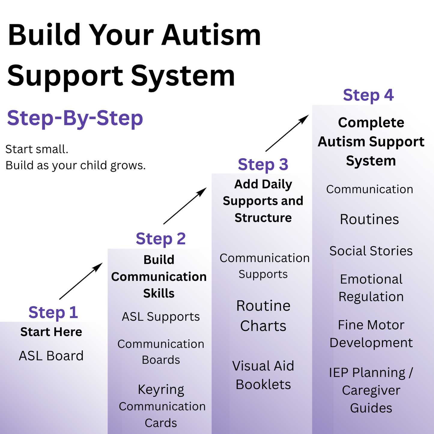 FREE Autism Support Roadmap | Step-by-Step Guide for Parents & Teachers
