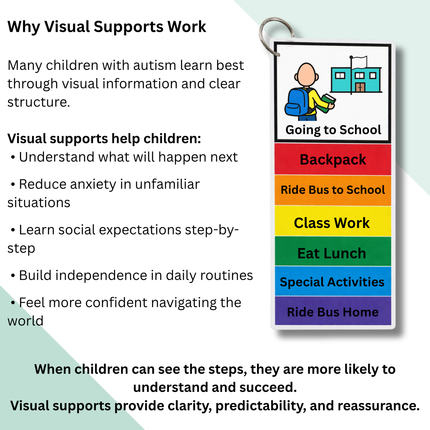 Social Skills Conversation Visual Cards for Autism & ADHD | How to Start a Conversation Visual Aid | Social Story Flip Book for Kids | Ready-to-Use