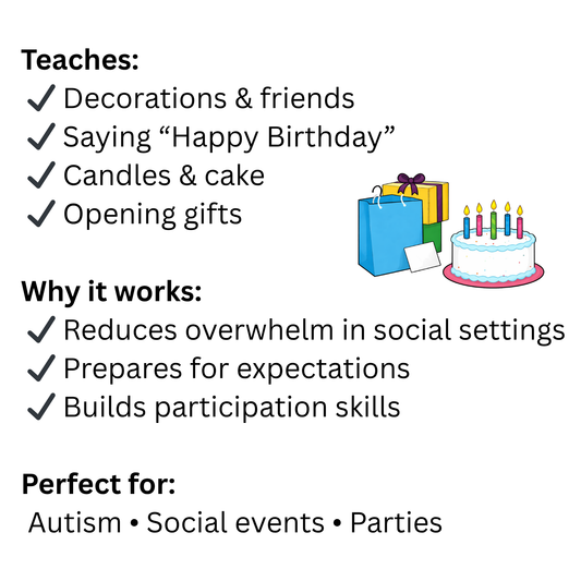 Birthday Party Visual Aid for Kids – Autism Social Story & Event Routine Support | Party Sequence Cards | Ready-to-Use Flip Book