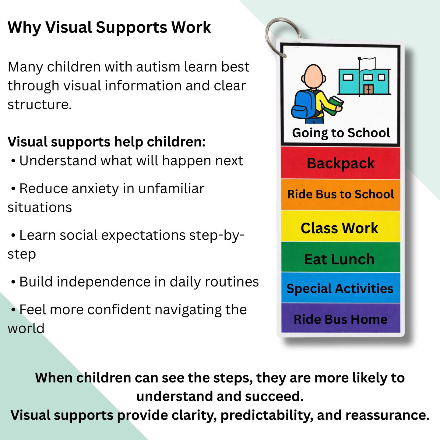 Autism Social Skills Bundle – Social Stories, Visual Supports & Activity Packs for Special Education