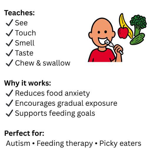 Trying New Foods Visual Cards for Autism & ADHD | Picky Eater Social Story Flip Book | Food Exposure Steps Visual Aid for Kids | Ready-to-Use