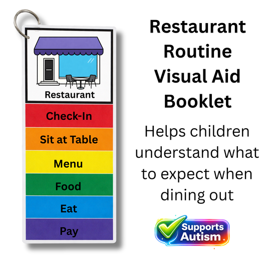 Restaurant Visual Cards for Autism & ADHD | Dining Out Social Story Flip Book | Restaurant Routine Visual Schedule for Kids | Ready-to-Use