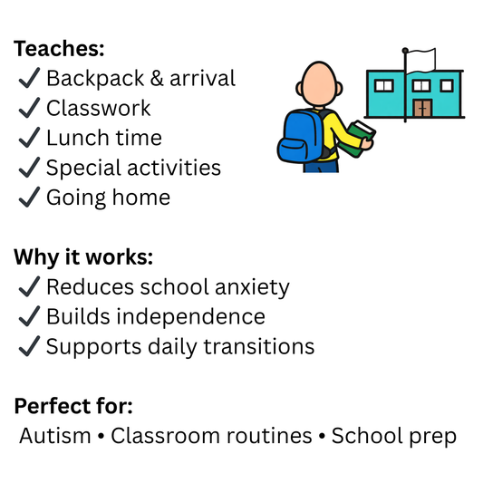 Going to School Visual Schedule for Kids – Autism School Routine Support | Daily School Sequence Cards | Ready-to-Use Flip Book