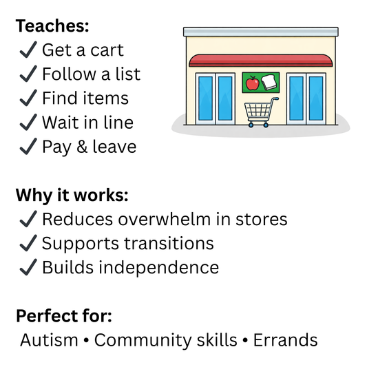 Grocery Shopping Visual Aid for Kids – Autism & Special Needs Store Routine Support | Shopping Sequence Cards | Ready-to-Use Flip Book