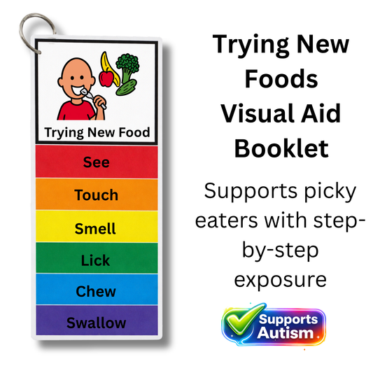 Trying New Foods Visual Cards for Autism & ADHD | Picky Eater Social Story Flip Book | Food Exposure Steps Visual Aid for Kids | Ready-to-Use